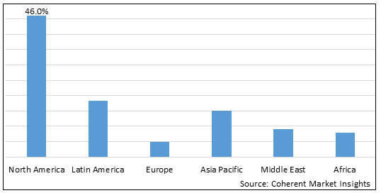 Erectile Dysfunction Treatment Market Price Size Share Growth